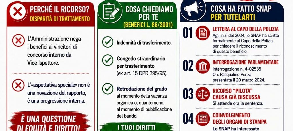RICORSO INDENNITÀ DI TRASFERIMENTO: BASTA DISPARITÀ.